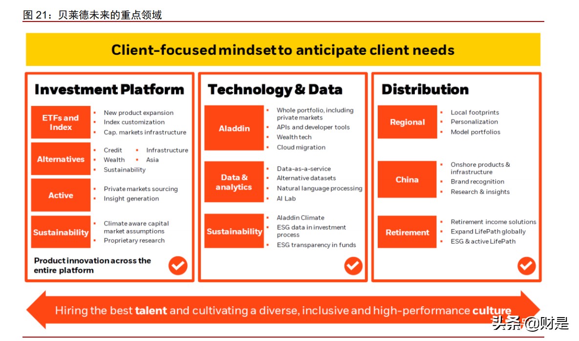 资产管理行业深度研究报告：寻找全球最卓越的上市资管公司