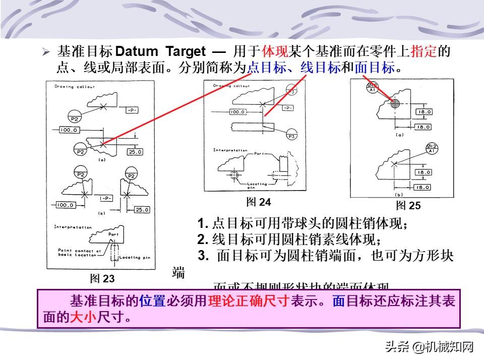 一文看懂：什么是形位公差？