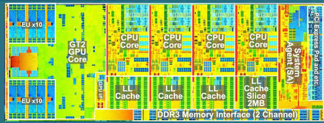 你的CPU是盒装的还是散片的？散片CPU跟盒装的一样吗？