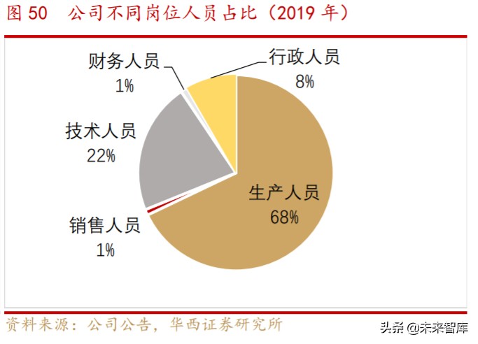 工业富联深度解析：逢5G代际升级红利，启工业互
