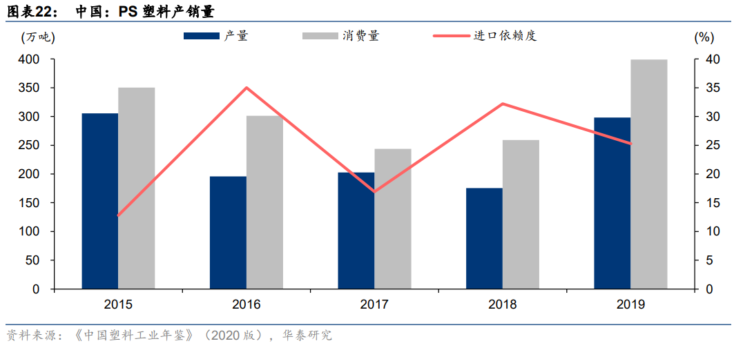 英科再生专题研究报告：塑料循环再生步入快速成长期