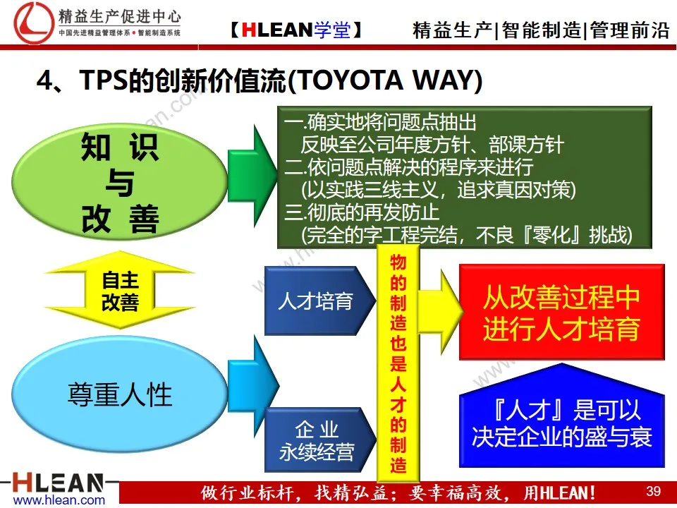 精益PPT  丰田人才育成