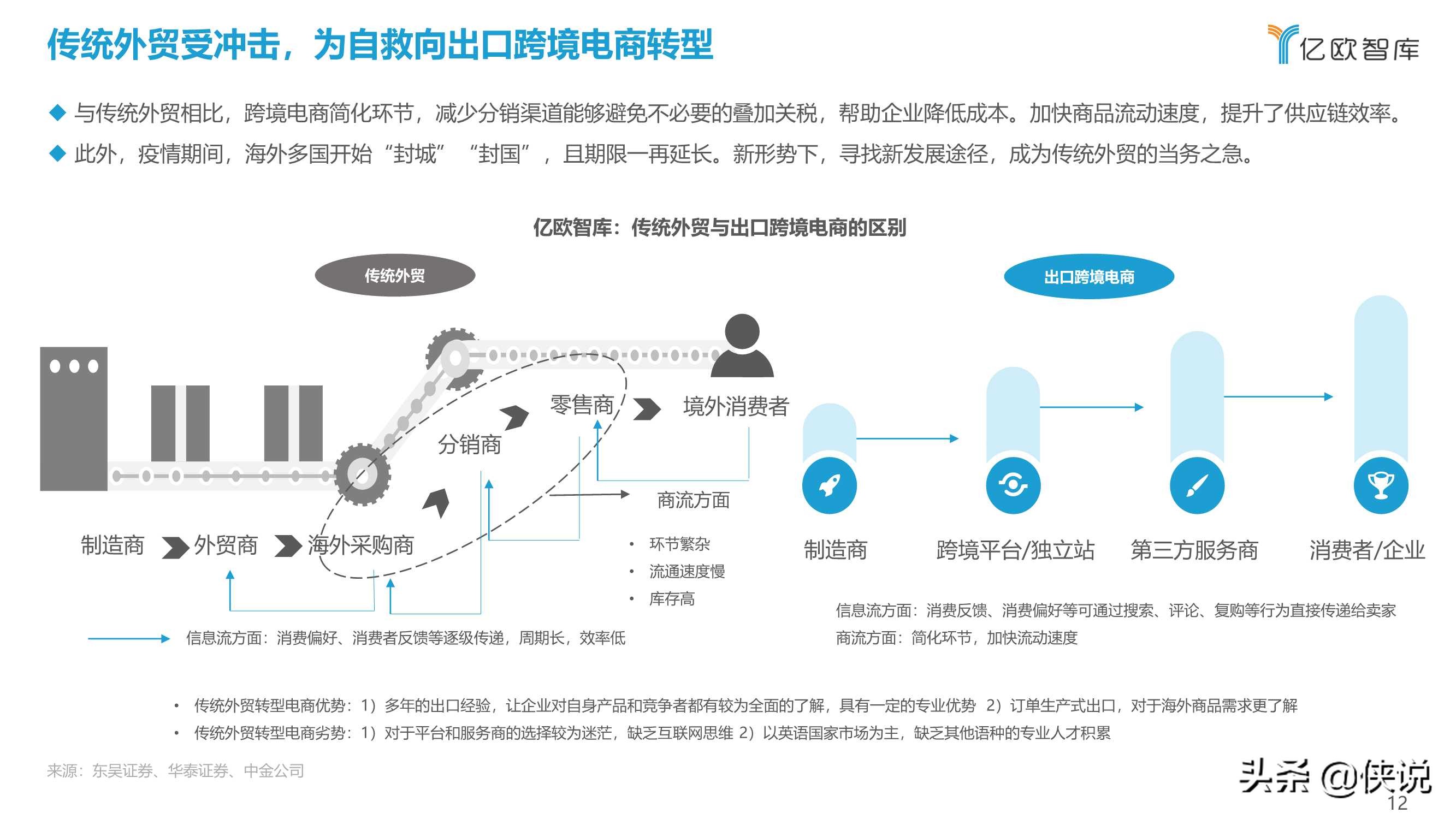 2021中国出口跨境电商发展研究报告：如日方升（亿欧智库）