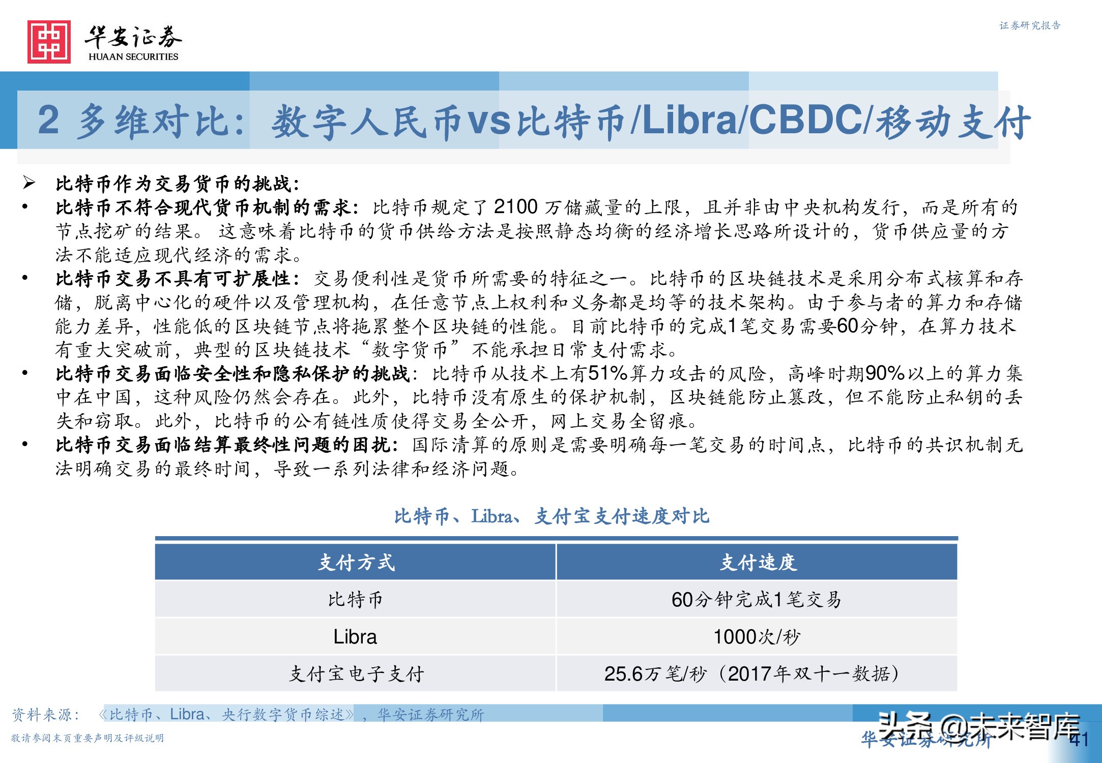 数字人民币行业深度研究报告：引领未来支付新趋势
