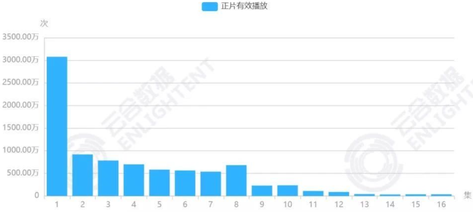 《摩天大楼》为何赢了口碑却输了人气？