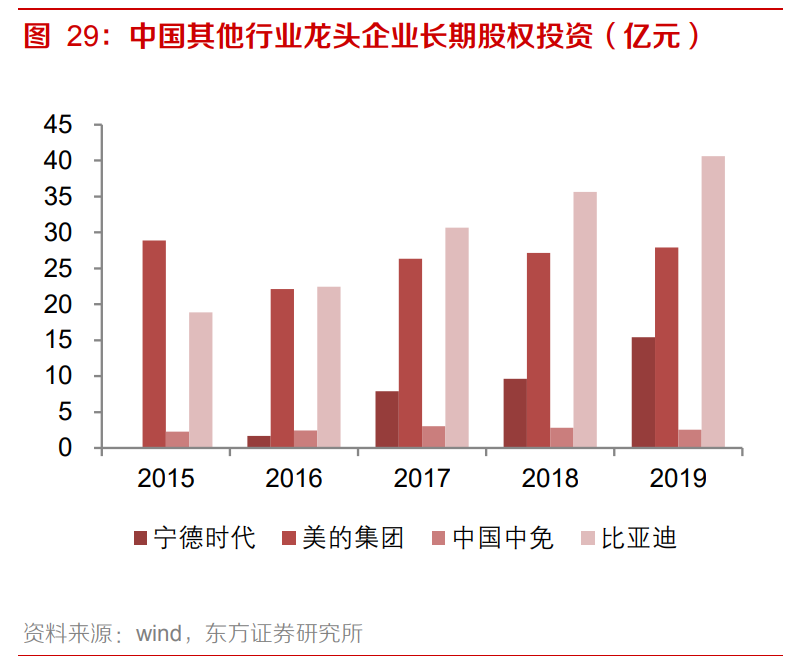 复盘美国科技巨头，思考中国反垄断影响