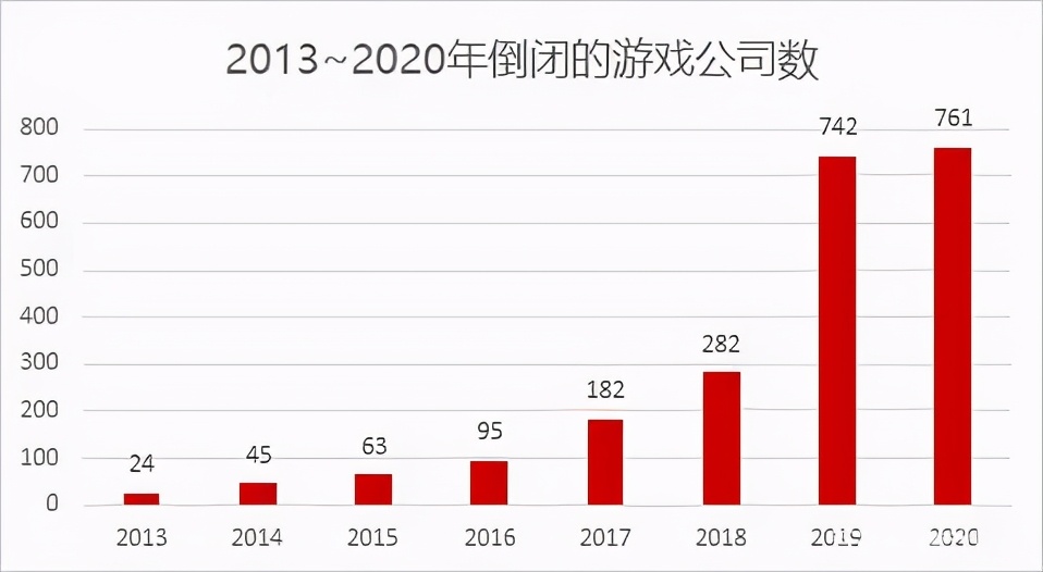 “外行”入局做游戏 玩家的韭菜可以随便割吗？