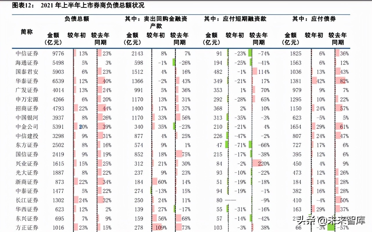 证券行业2021年中报综述：财富管理内外，同样精彩纷呈