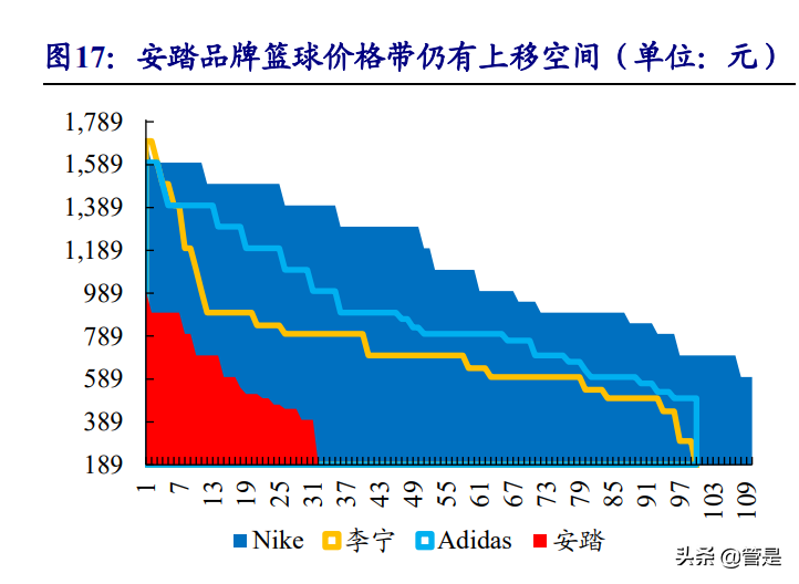 安踏体育深度报告：DTC赋能产品、品牌向上，安踏大货步入新阶段