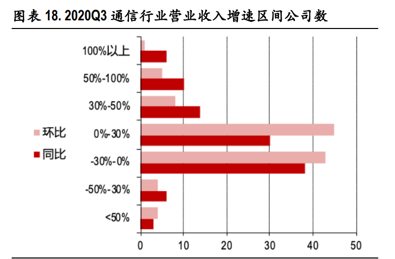 通信行业2021年投资策略：关键词，出海、下沉、流量