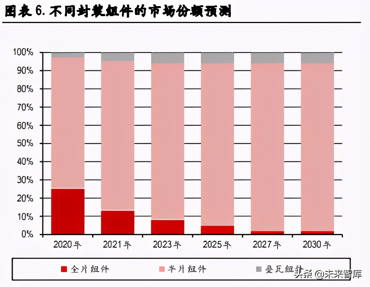 光伏组件产业研究报告：优化的竞争格局，低估的品牌价值