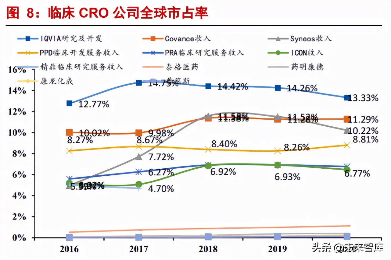 临床CRO行业专题报告：中国临床CRO好时代来了？