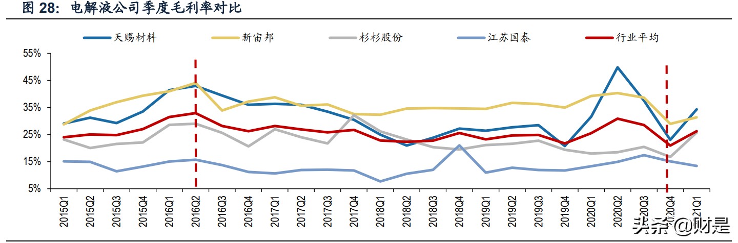 天赐材料专题研究报告：大宗思维构造完整锂电材料产业链