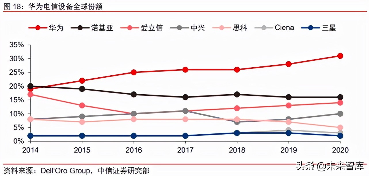华为云专题研究报告：全球增速最快的一线云厂商