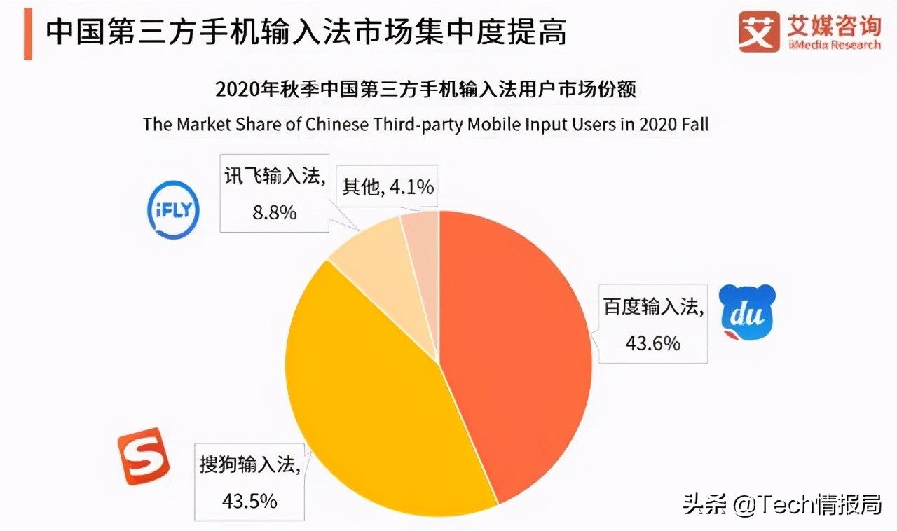 自有|微信将推出自有输入法 百度、搜狗将受到挑战