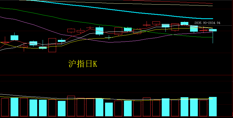 A股指数没跌，个股跌惨了，你害怕了吗？