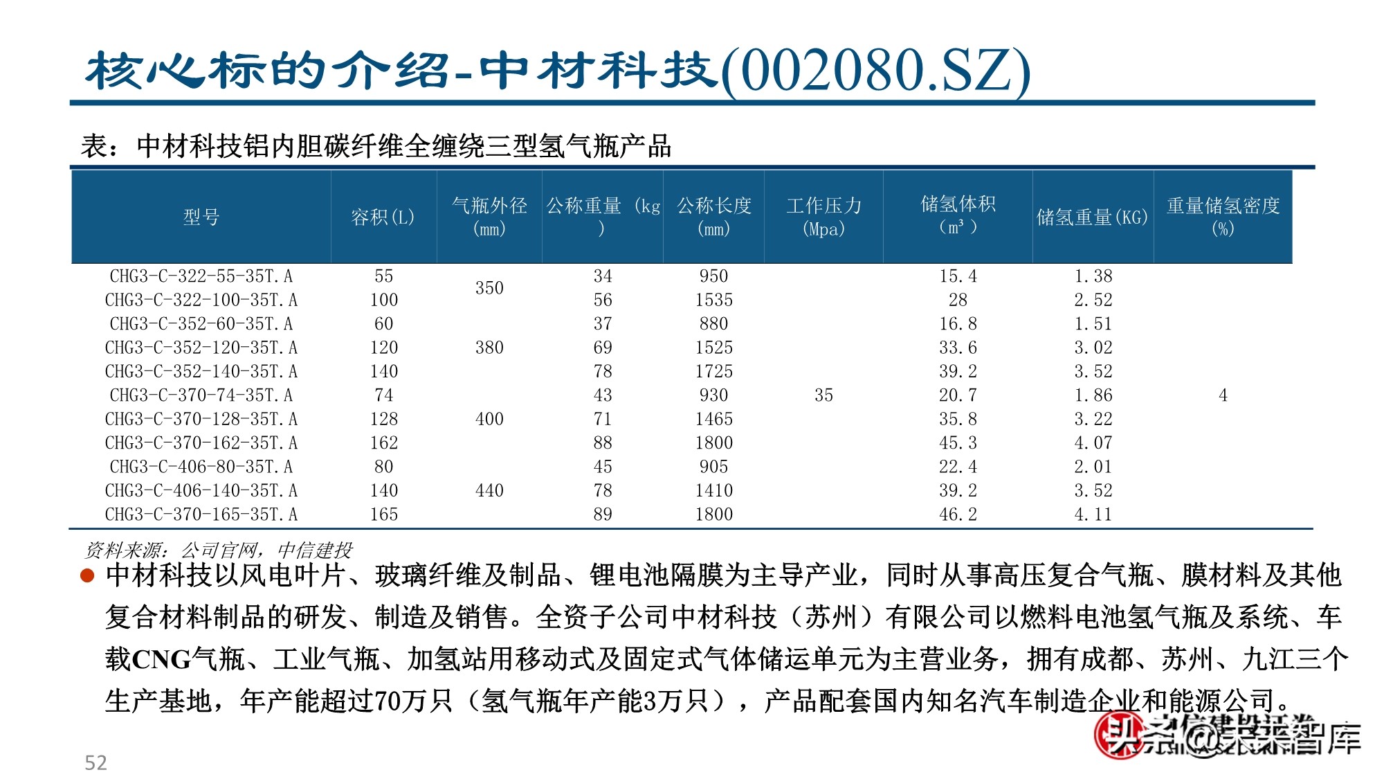 燃料电池&氢能行业专题报告：为之，难者亦易