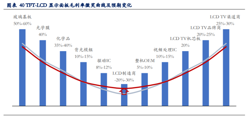 TCL科技深度解析：聚焦面板市场，布局硅片赛道