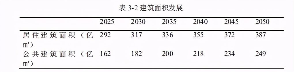 近零能耗建筑规模化推广政策、市场与产业研究