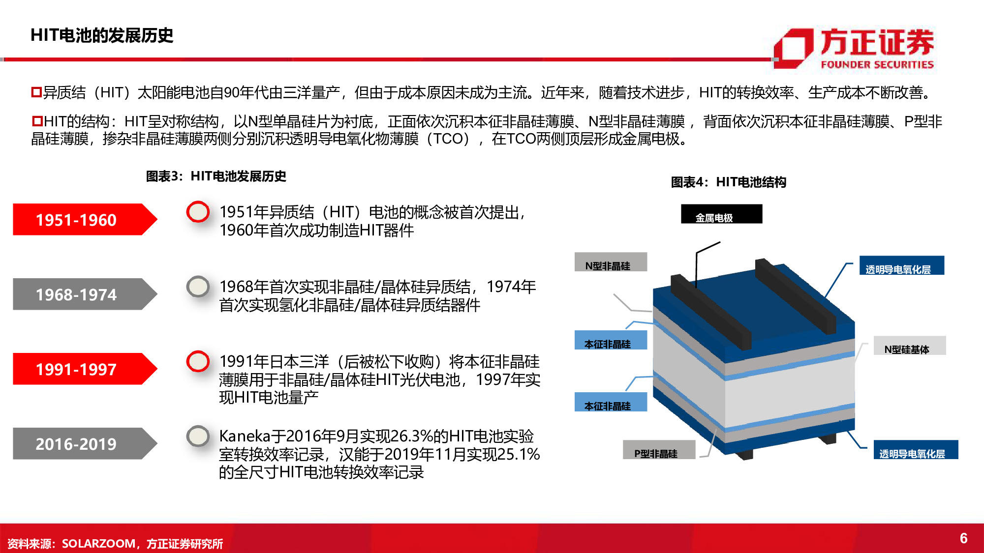 光伏电池设备行业深度报告：持续增长的黄金赛道