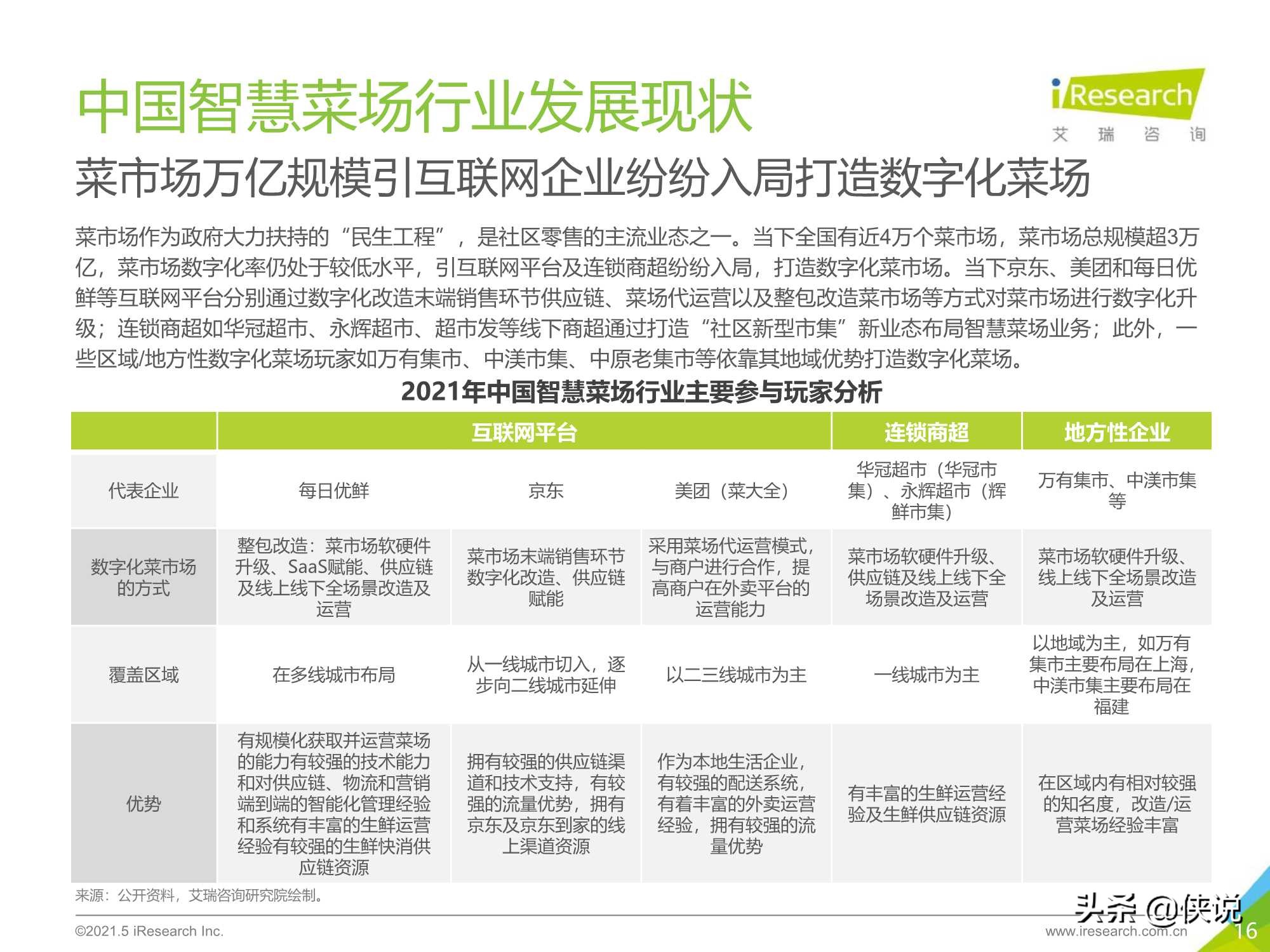 艾瑞咨询：2021年中国智慧菜场行业研究报告