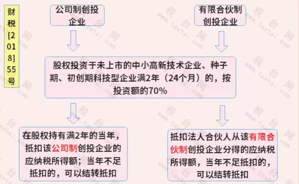 免征企业所得税！国家刚宣布！这类企业恭喜了