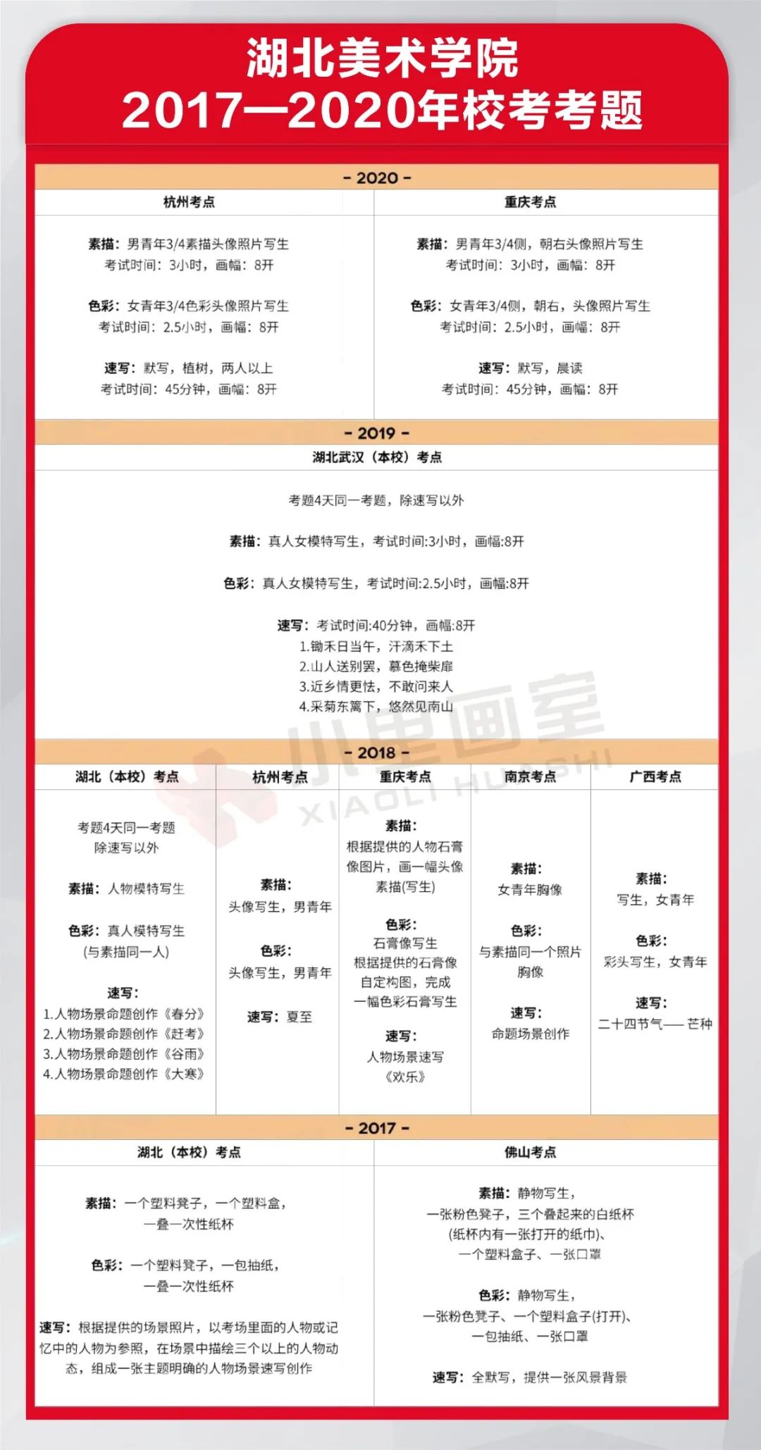 最最最精选版九大美院历年考题一图收录-含超全高分卷
