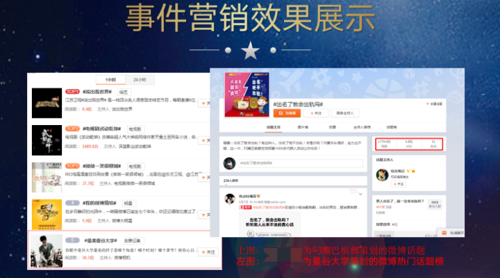網(wǎng)絡(luò)策劃方案怎么寫？分享一個品牌策劃方案撰寫方法