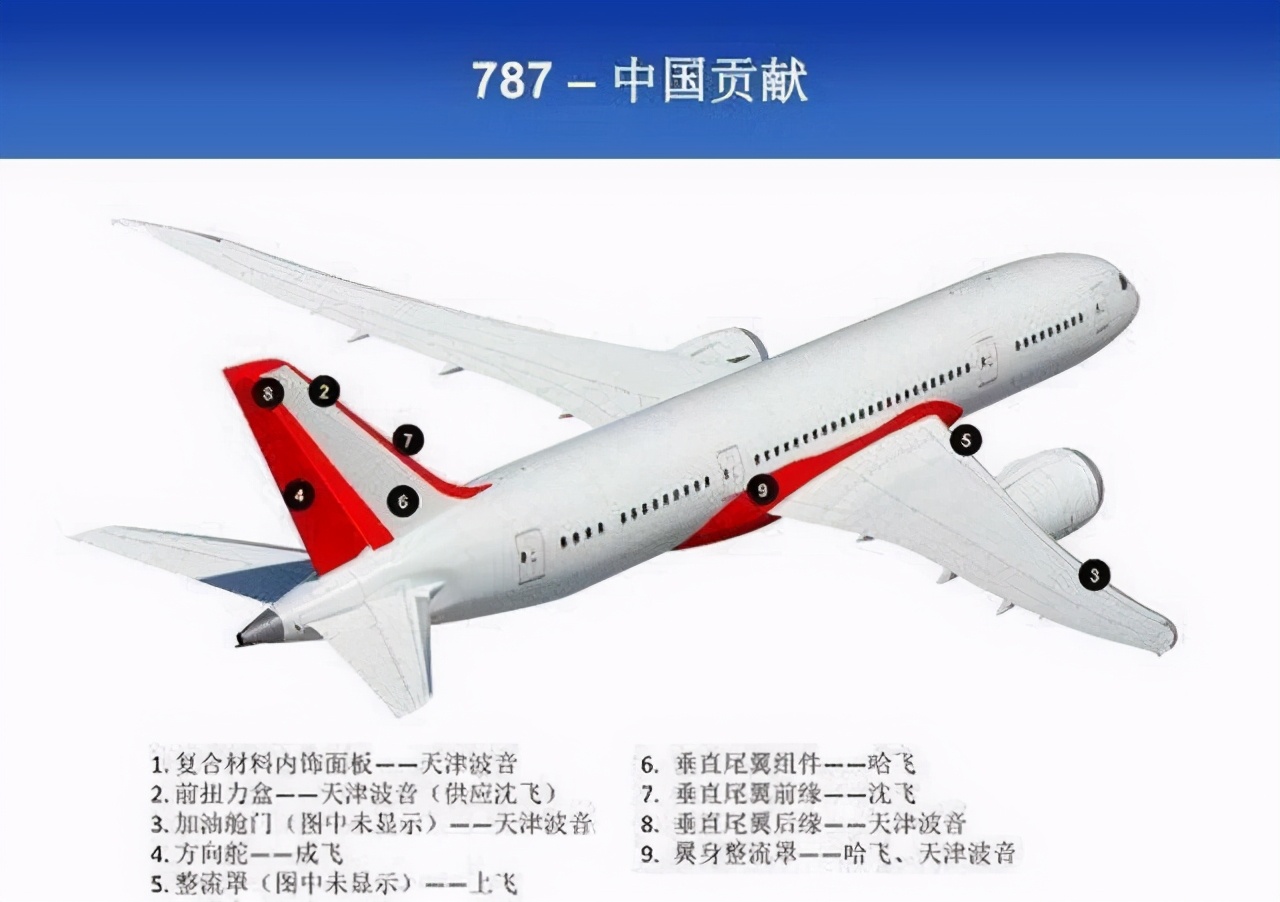 ������ɻ������ٺͻ�Ϊ���Ƶ�������C919�ܷ�ɹ����ɽ١���