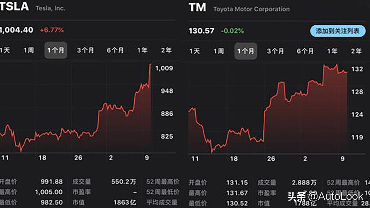 特斯拉第二季度交付量远超预期 OTA升级缩水续航