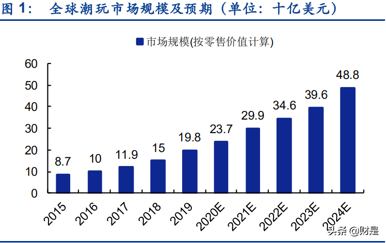 潮玩行业深度报告：初露锋芒，IP优者强者恒强