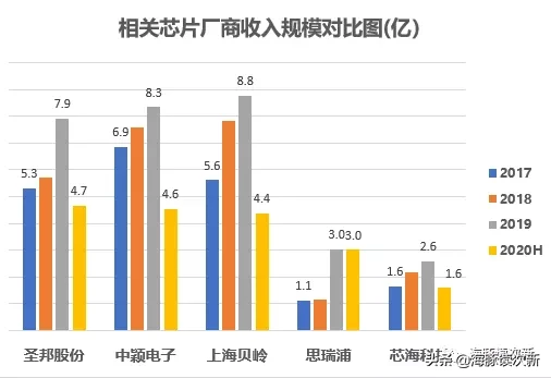 數字+模擬芯片小龍頭，多個細分領域打破國際壟斷，亮點多多