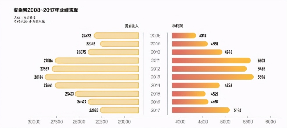 “伪装”成德克士的肯德基，要把麦当劳逼疯了