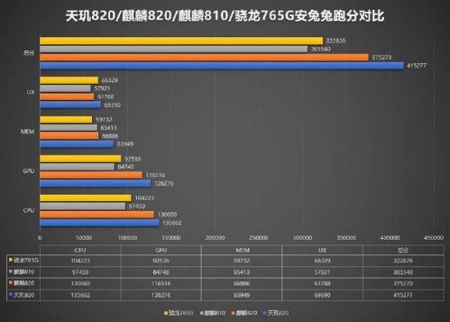 小米手机第一款天玑820最強机，Redmi 10X六大产品卖点提早看