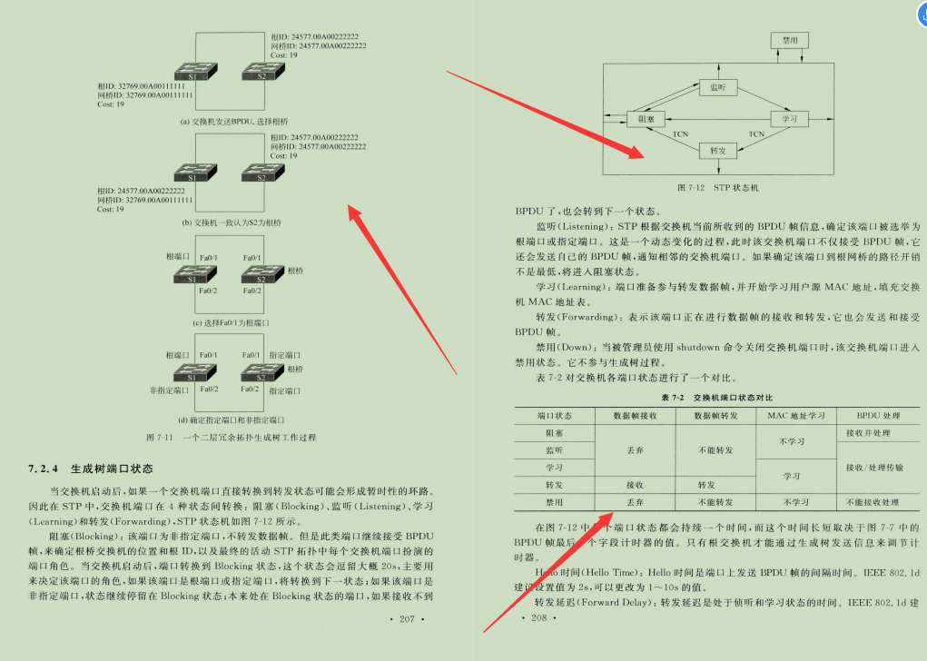 華為20級技術官耗巨資整合2700頁TCP/IP網路協議精髓