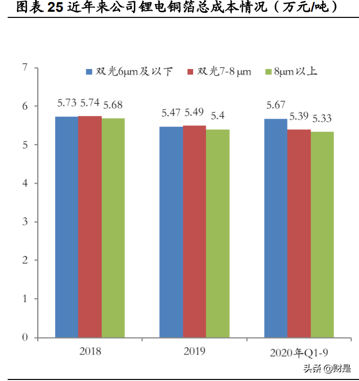 嘉元科技专题研究报告：铜箔技术迭代叠加产能释放，迎来量利双升