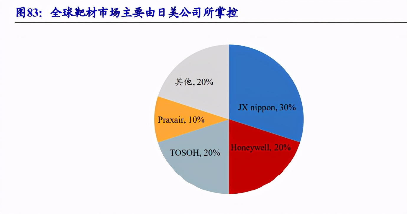 集成电路产业链深度报告：制造、封测、设备、材料