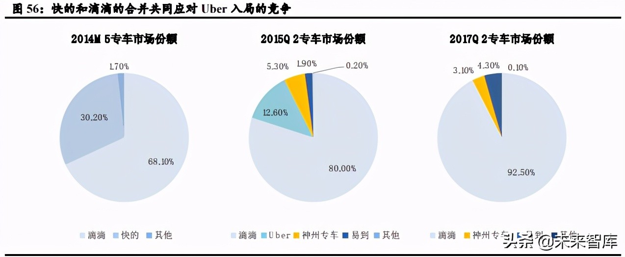 移动出行行业深度研究：产业链深耕控运力，多元化探索建生态