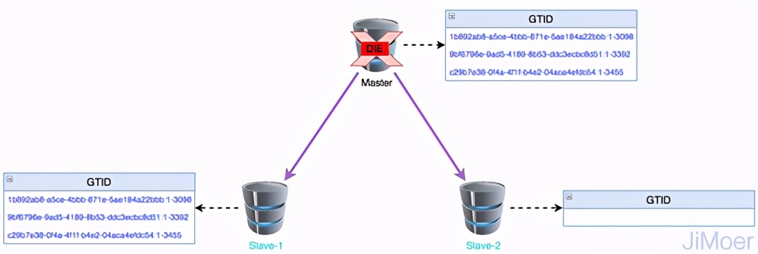 腾讯二面：MySQL的半同步是什么？