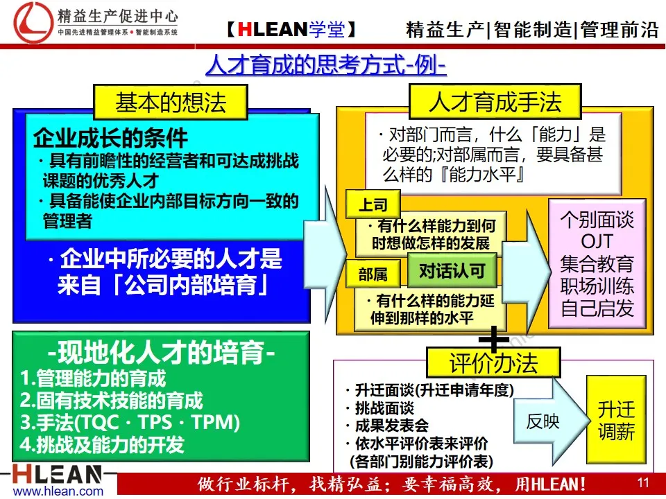 精益PPT  丰田人才育成