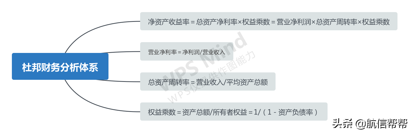 财务总监直言：财务分析只盯着这些指标的人，