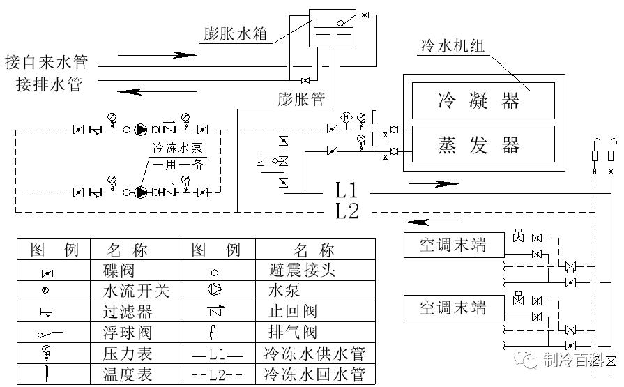 Composition and introduction of air conditioning water system iMedia