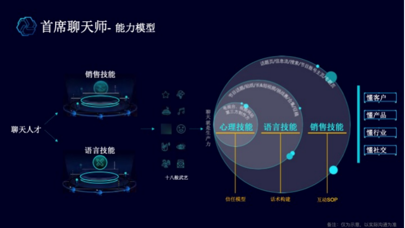 私域运营最重要的6大新岗位，这份白皮书都整理好了