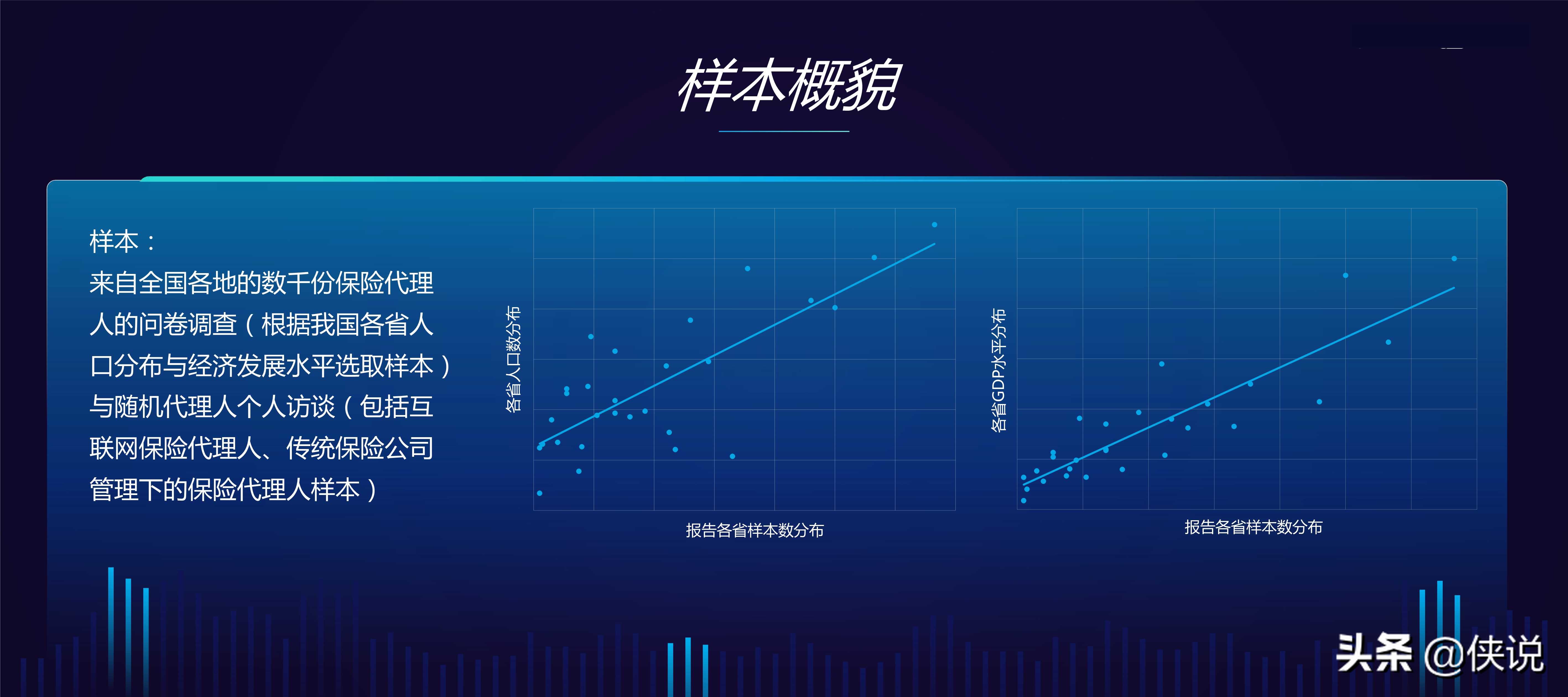 中国互联网保险代理人生存状况调查报告（2020）