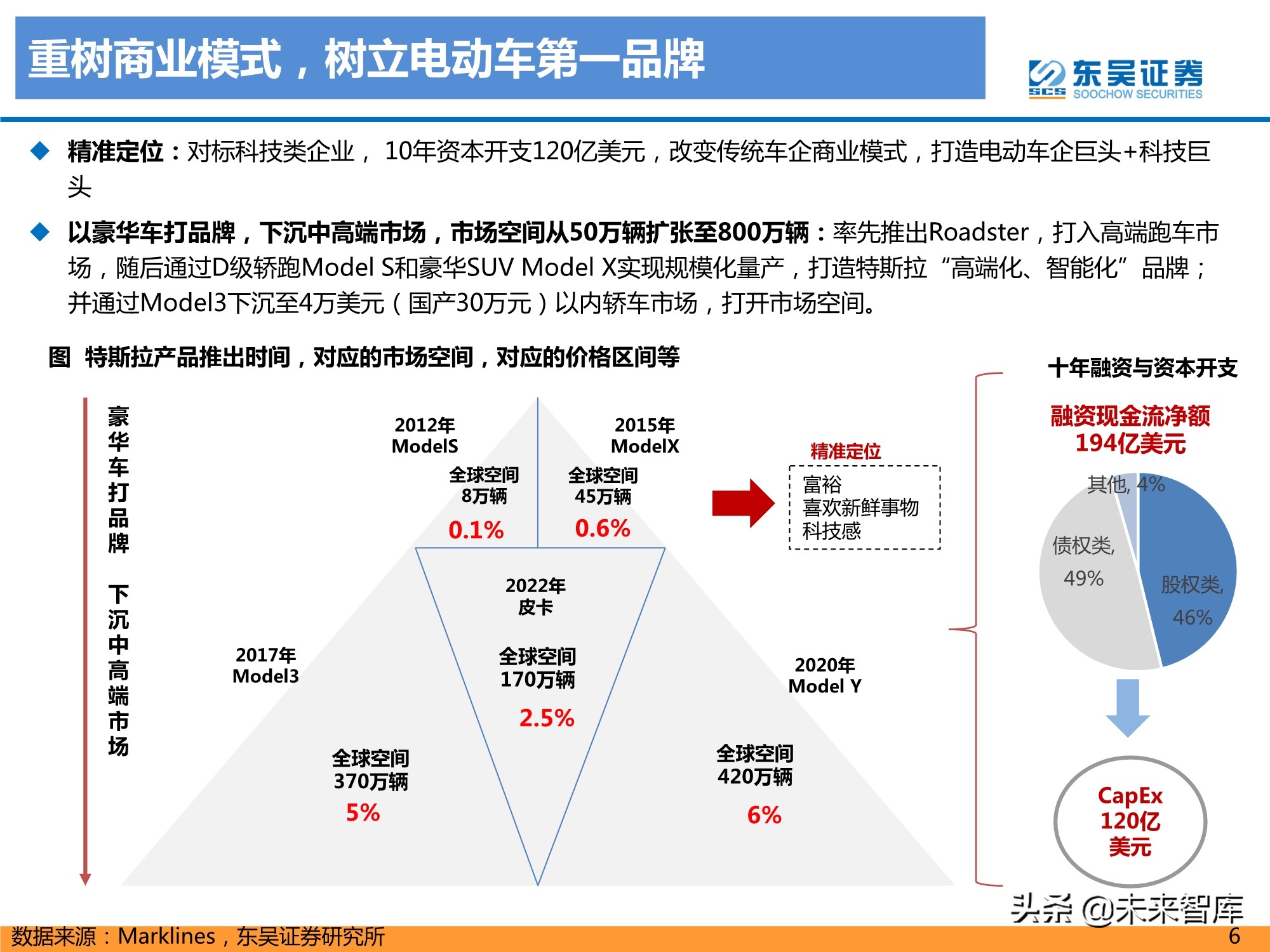 特斯拉盈利模式深度剖析：精选特斯拉核心供应链，共享高增长