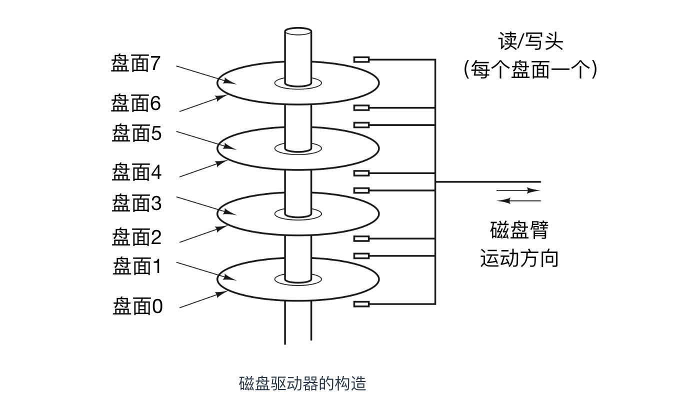 操作系统概述