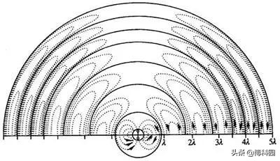 终于揭示了表面电磁波的拓扑起源！