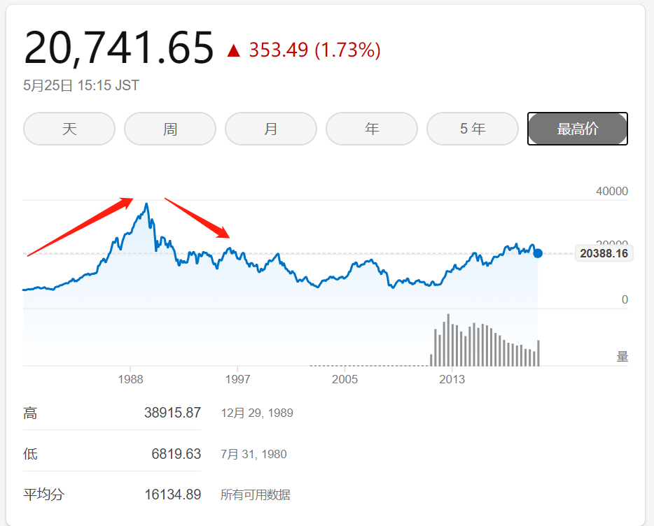 日本的困境：扶不起的信心，提不上去的经济