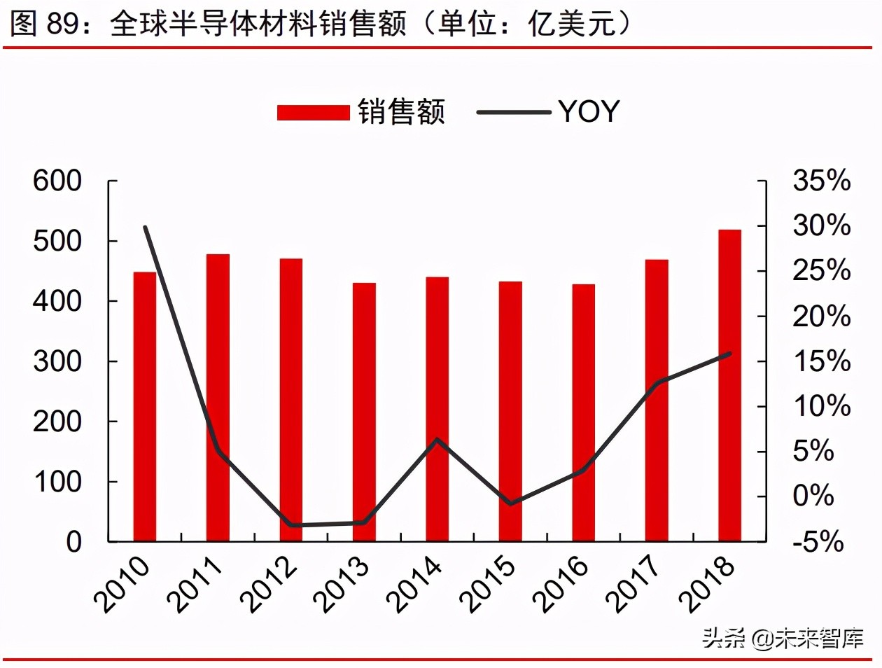周期產業2021年下半年投資策略：周期景氣延續，成長未來可期