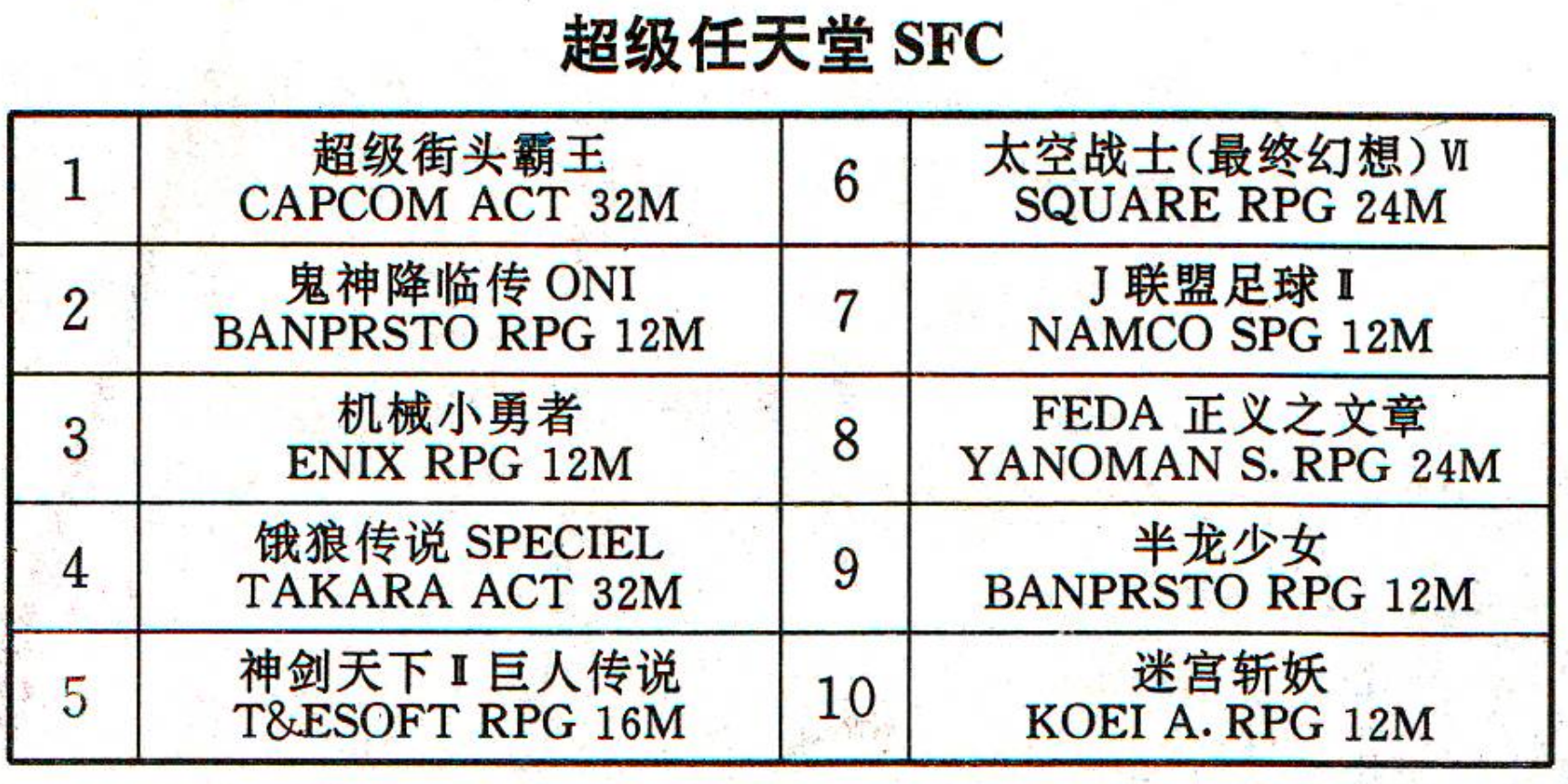 電軟回憶錄：幾百K的游戲玩得廢寢忘食，幾十G的游戲玩得瞌睡連連